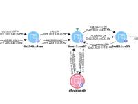 ZachXBT：有人被骗了4500万枚OX
