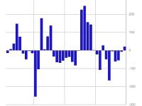 CoinShares：上周数字资产出现六周以来首次流入，资金达2100万美元