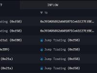 JumpTrading将1375万枚HFT转移到新钱包0x393