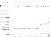 一钱包过去12小时累积180万枚STRAX