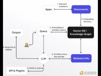 ParaX发文介绍意图驱动的AI助手ParaX AI