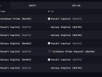 ParaFi Capital今日从Coinbase买入1227枚MKR