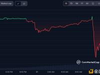 受黑客攻击后，Whale和Smar Money趁低吸纳更多UNIBOT