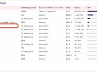 Maple的资产管理规模总计3700万美元