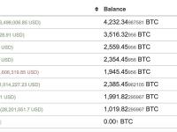 一鲸鱼15分钟前从Binance再次提取了716枚BTC