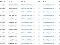 黄立成自8月2日以来共购入603万APE，目前损失约356万美元