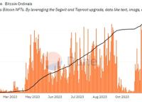 21Shares：目前平均交易费用为5.93美元，较2023年8月的低点上涨超过500%