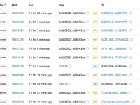 Kronos Research攻击者将资金转移到7个钱包