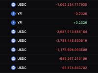 The Block研究员：dYdX保险基金因高利润交易策略导致大量YFI清算，损失800万美元