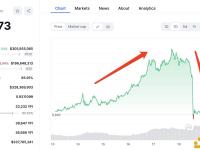 Lookonchain：通过dydx操纵YFI价格获利的人曾用相同方法操纵SUSHI价格