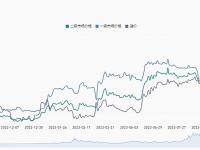 灰度GBTC负溢价率收窄至10.11%