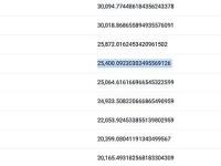 Blast已向Lido存入超过5000万美元的ETH