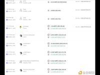 当HECO Bridge黑客抛售HBTC时，一鲸鱼通过套利赚取约0.83枚BTC