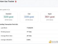 Fantom网络标准Gas费跌至3200 gwei