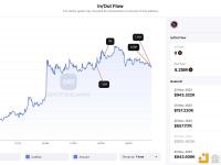 近24小时BLUR下跌期间三鲸鱼向交易所存入总计约717万枚BLUR
