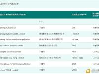 香港证监会：Hong Kong VAEXC Limited已申请虚拟资产交易平台牌照