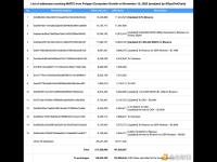 6小时前，共有2800万枚MATIC存入交易所