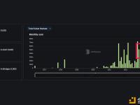 DefiLlama：11月黑客攻击造成的损失总额近3.3亿美元，为年内最高