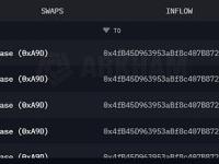 某巨鲸过去2小时从Coinbase提取12826枚ETH，约合2620万美元