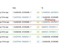 PeckShield：Florence Finance遭受AddressPoisoning骗局损失约145万美元