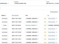 此前积累1100万LINK的巨鲸将192万LINK存入Binance，获利1400万美元