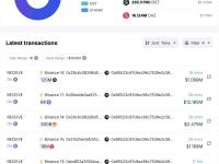 某巨鲸在过去18小时从Binance提取了3659万美元的资产