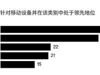 Trust Wallet应用程序的服务在iOS和Android上的下载量达到5600万次