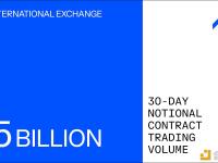 Coinbase国际11月份的30天交易量超过50亿美元