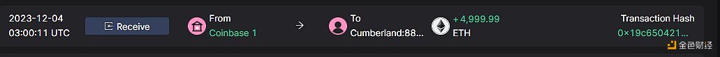 图片[1] - Cumberland于1小时前从Coinbase提取5000枚ETH，约合1107万美元