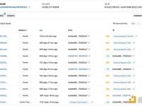 与Ocean Protocol相关的巨鲸钱包将300万枚OCEAN存入Binance