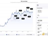 某巨鲸用797万枚USDC和USDT购买了191.3枚WBTC