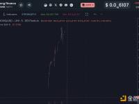 PeckShield：Strong Finance疑似rugpull，STRONG下跌了100%