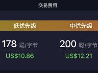 比特币网络交易费用高优先级增长至221 sat/vB
