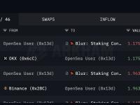 BLUR巨鲸15分钟前分别从Binance和OKX转出313万枚BLUR