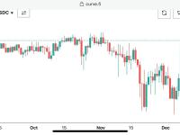 Curve：cryUSD价格恢复锚定1美元