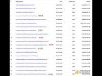 SATS的前20位持有者持有1.508亿美元的SATS