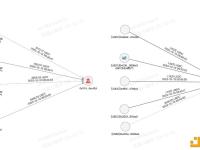 Bitrace：目前黑客已经非法获取价值43万美元的ERC20代币