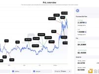 一鲸鱼于50分钟前从Coinbase提取218,049枚LINK