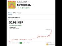 Lookonchain：某交易员仅一个月时间总资产从31.5万美元增加到297万美元
