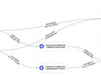 FTX/Alameda向Coinbase和Binance转入近190万美元加密资产