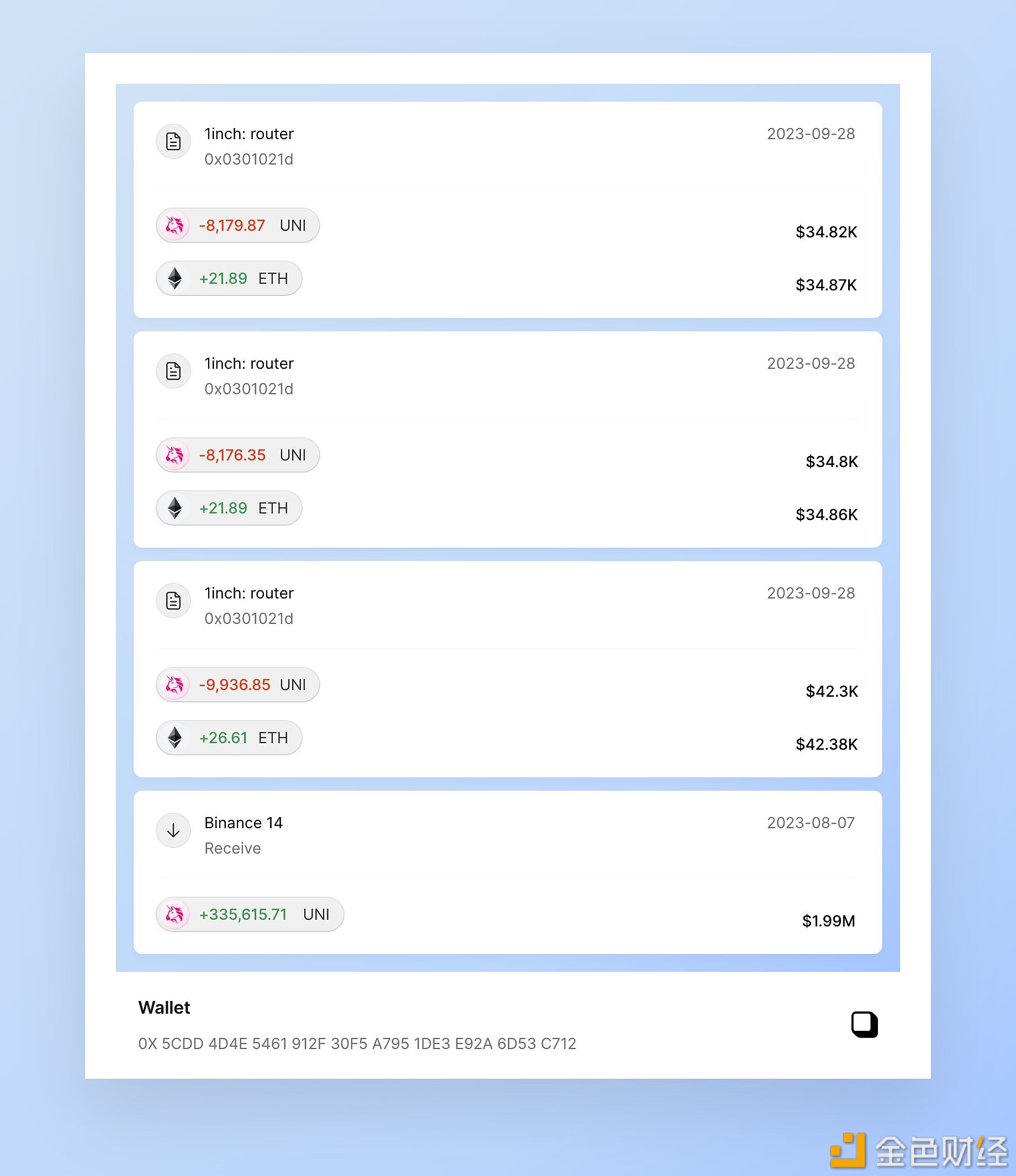 图片[1] - 此前割肉UNI后买入MKR的鲸鱼将958枚MKR转入Binance