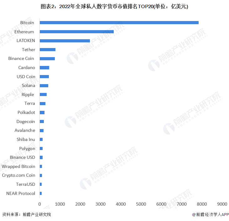 图片[3] - 仅13天就被特斯拉反超，比特币跌出全球市值前十大资产【附全球私人数字货币行业预测】