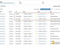4982万枚于12月16日解锁的BLUR于半小时前转至Coinbase Prime
