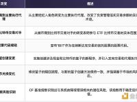 贝莱德在ETF备案中将Coinbase转变为Prime执行代理，以解决监管问题