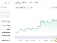 FTX和Alameda仍然是SOL的主要持有者，FTX债务人的潜在收益超30亿美元