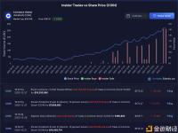 Coinbase高管昨日抛售超2600万美元Coinbase股票