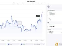 某交易者通过Coinbase将RNDR兑换成LDO