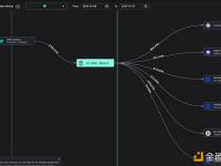一新钱包16小时前从Tether收到了1.6091亿枚USDT，并将其全部存入多个CEX