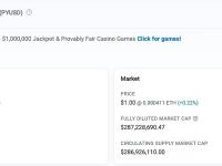 PYUSD总发行量超2.8亿枚，链上交易数超2.9万笔