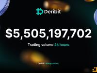 Deribit 24小时交易额超55亿美元
